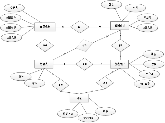 （附源码）springboot大学生社团管理系统的设计与实现毕业设计150912,第10张