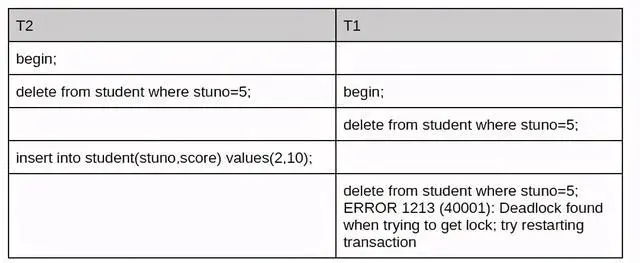怎么解决 MySQL 死锁问题？,图片,第7张
