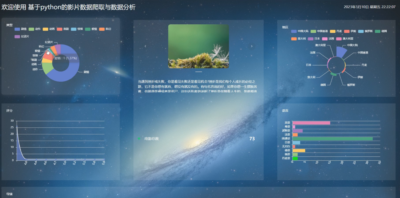 基于Python+django影片数据爬取与数据分析设计与实现,第10张
