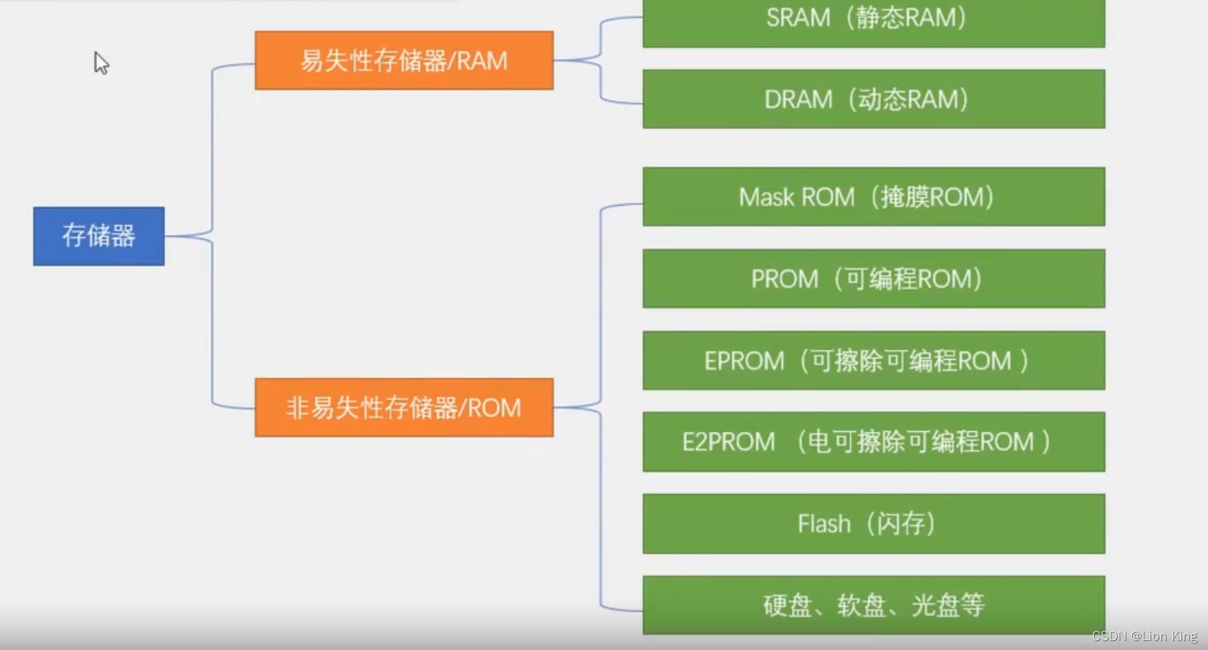 C语言：51单片机看这一篇就够了,第106张