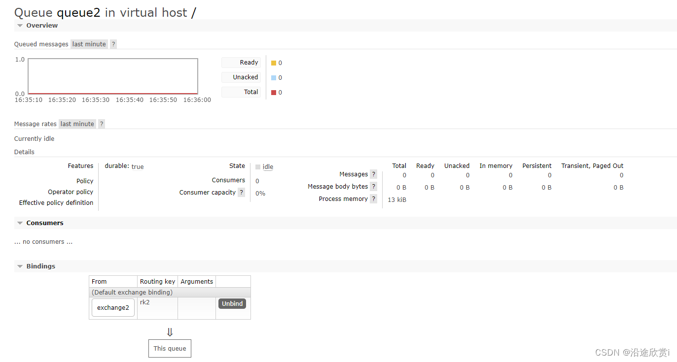 Rabbitmq 的管理配置,第4张