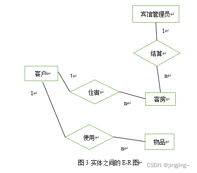 宾馆客房管理系统Mysql数据库课程设计,第3张