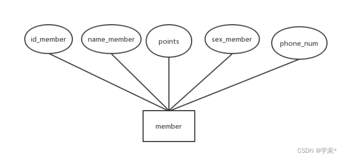 数据库课设--基于Python+MySQL的餐厅点餐系统,在这里插入图片描述,第8张