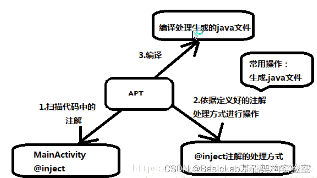 SpringBoot Spring MVC,第5张