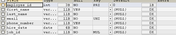 MySQL--最基本的SELECT...FROM语句，列的别名，去除重复行，空值参与运算，着重号，运算符，显示表的结构，过滤数据,显示表的结构,逻辑运算符, LIKE运算符,REGEXP运算符,第9张