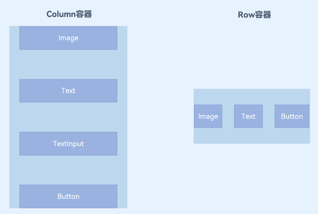 ArKTS的基本组件,第40张