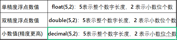MySQL --- 图形化工具&DDL表结构操作,第33张
