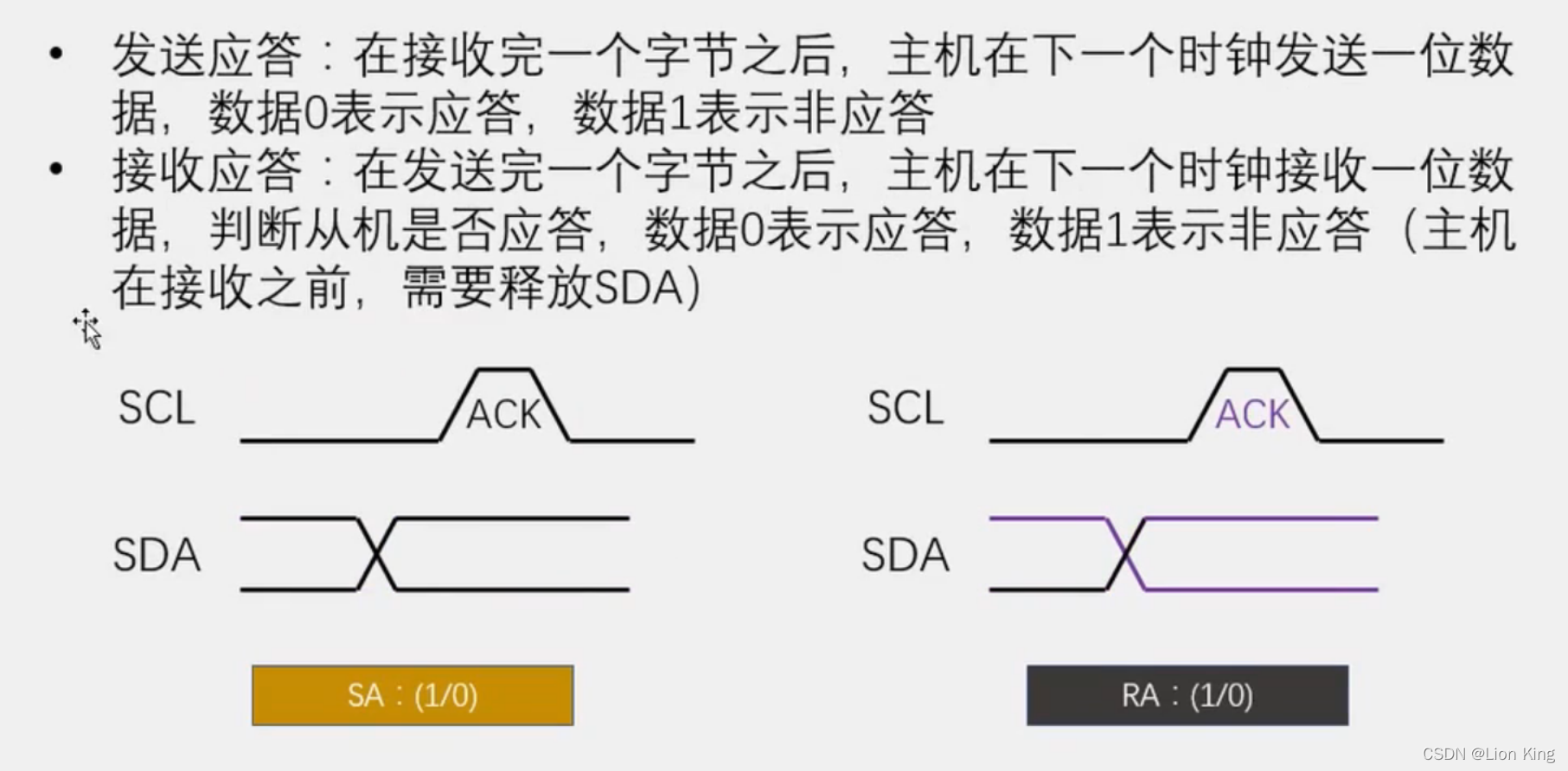 C语言：51单片机看这一篇就够了,第116张