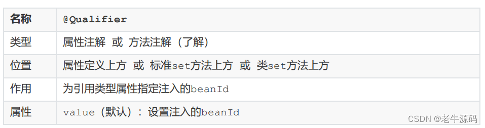 【Spring教程十】Spring框架实战：全面深入详解IOCDI之--纯注解开发模式下的依赖注入&&注解读取properties配置文件,在这里插入图片描述,第8张