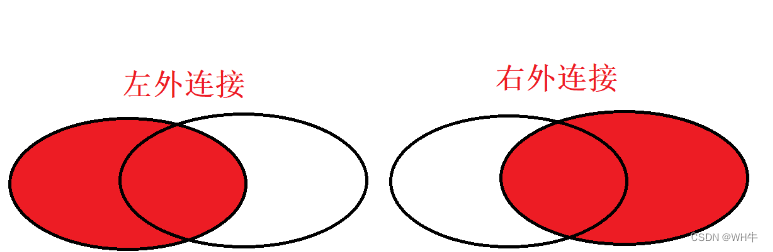 MySQL表的增查（进阶）,第25张