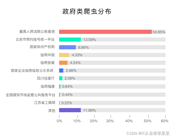 国内爬虫图鉴,在这里插入图片描述,第13张