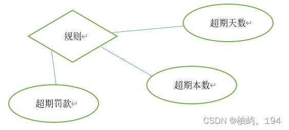 MySQL 图书管理系统,第6张