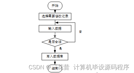 计算机毕业设计springboot基于Java开发的药店药品管理系统490pr9【附源码+数据库+部署+LW】,第8张