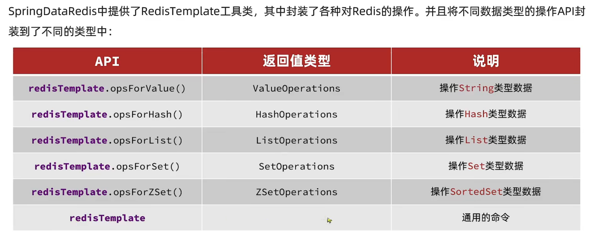⑩【Redis Java客户端】：Jedis、SpringDataRedis、StringRedisTemplate,在这里插入图片描述,第5张
