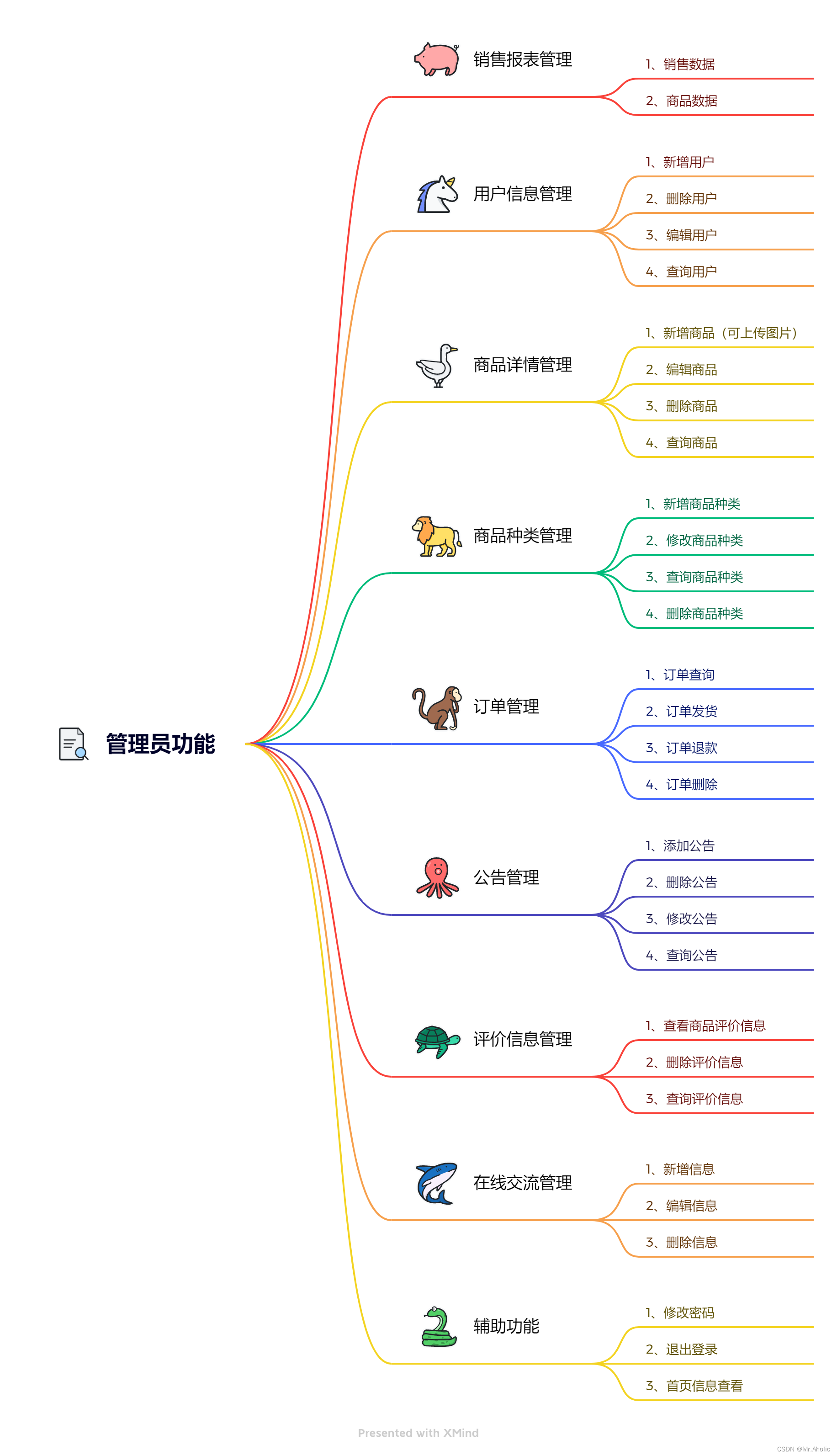 美妆商城系统 SpringBoot + Vue 【毕业设计 资料 + 源码】,在这里插入图片描述,第3张