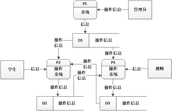 （附源码）python学生成绩管理系统 毕业设计 061011,第6张
