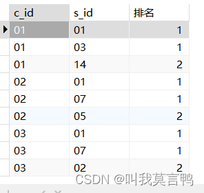 Mysql经典例题练习与总结,在这里插入图片描述,第30张