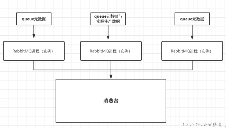 RabbitMQ 系列教程,第3张
