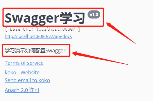 Swagger快速上手,第2张