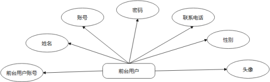 （附源码）springboot+mysql+ssm医院挂号系统的设计与实现毕业设计211633,第9张
