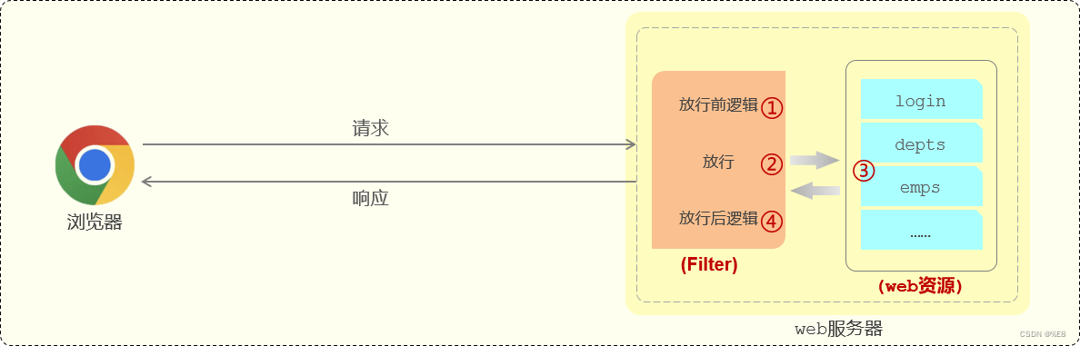 springboot登录验证,在这里插入图片描述,第38张