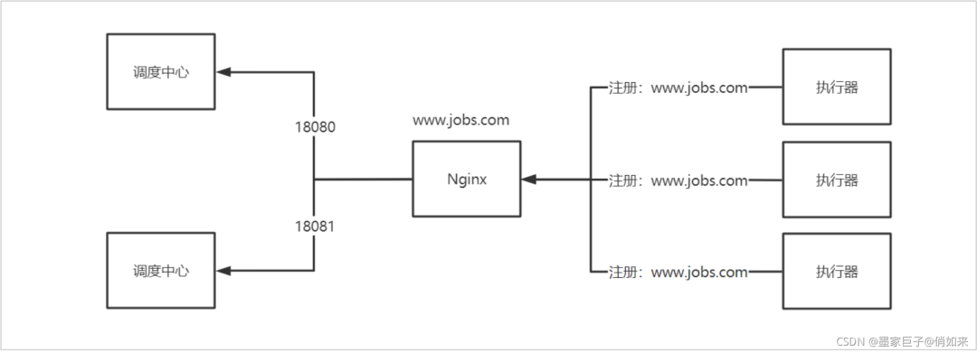 分布式定时任务-XXL-JOB-教程+实战,第17张