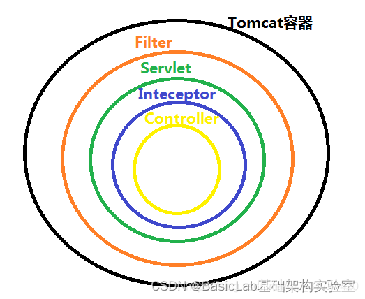 SpringBoot Spring MVC,第15张