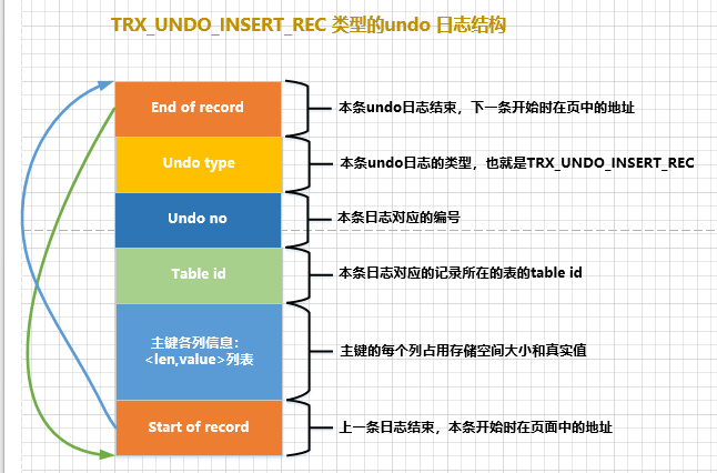 一文带你了解MySQL之undo日志,在这里插入图片描述,第2张