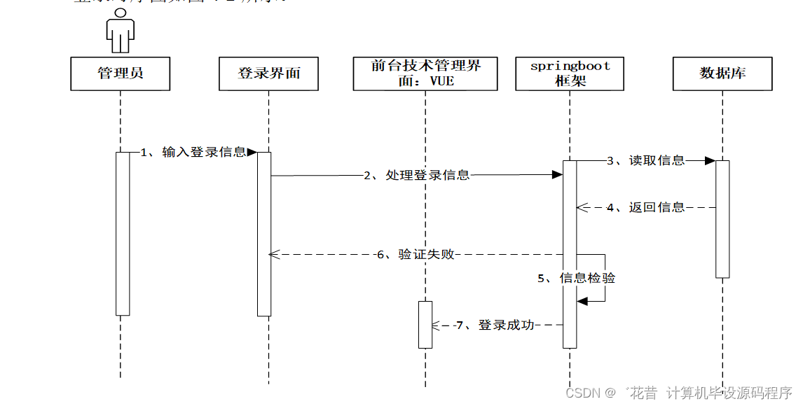 计算机毕业设计springboot基于Java开发的药店药品管理系统490pr9【附源码+数据库+部署+LW】,第17张