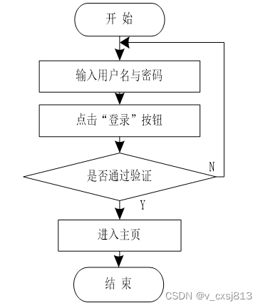 基于Springboot的同城拼车微信小程序的设计与实现-计算机毕业设计源码20625,第2张
