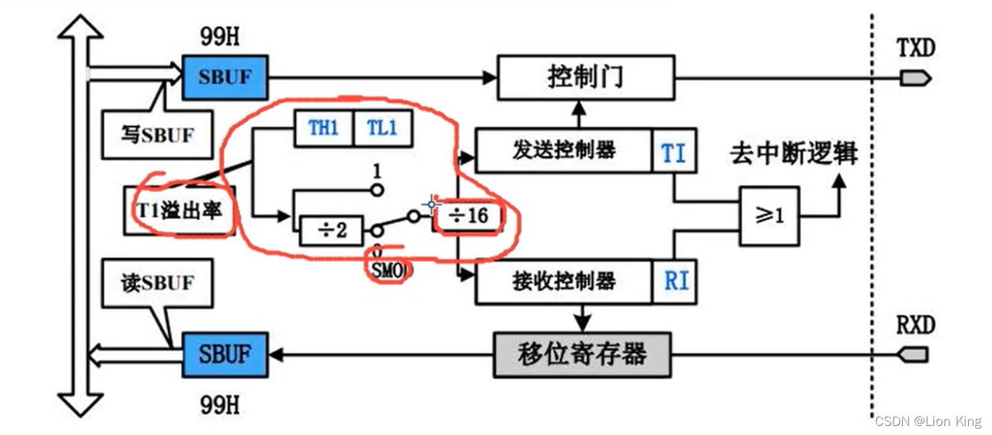 C语言：51单片机看这一篇就够了,第73张