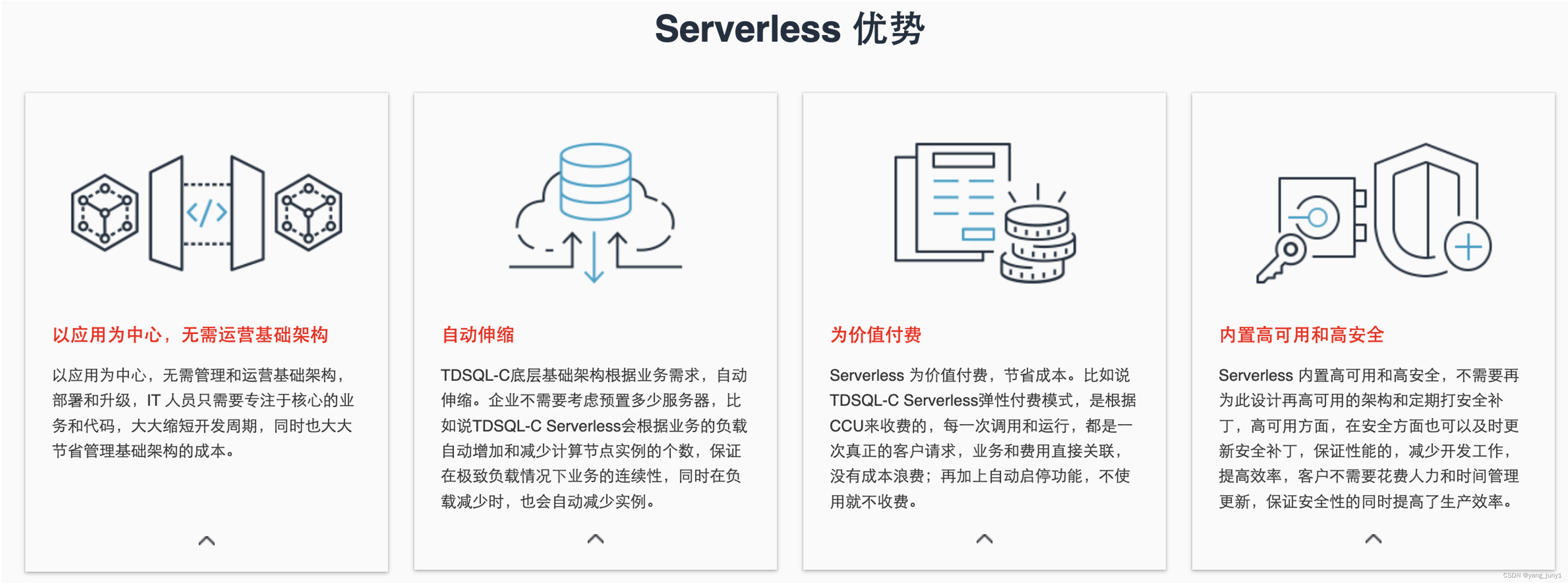 【腾讯云 TDSQL-C Serverless 产品体验】TDSQL-C MySQL Serverless助力企业降本增效直播读后感,在这里插入图片描述,第76张