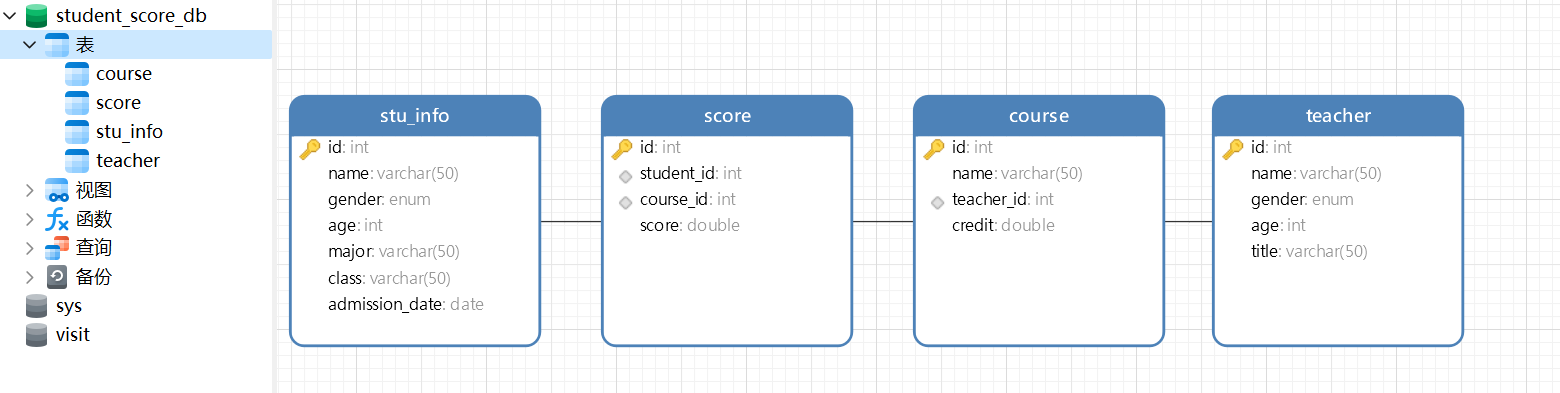 SQL笔记（1）——MySQL创建数据库(收藏吃灰版),image-20230413183356895,第1张