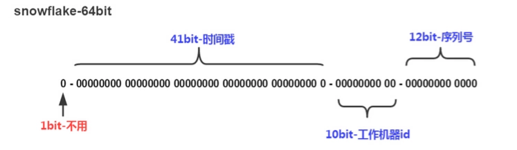 MySQL 雪花Id函数,show,第1张