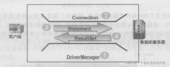 JDBC 连接 MySQL,第5张