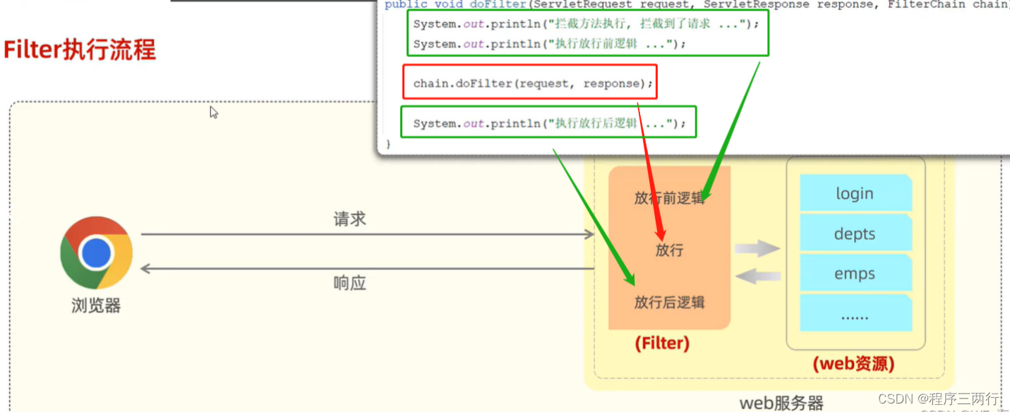 Springboot中使用拦截器、过滤器、监听器,第2张