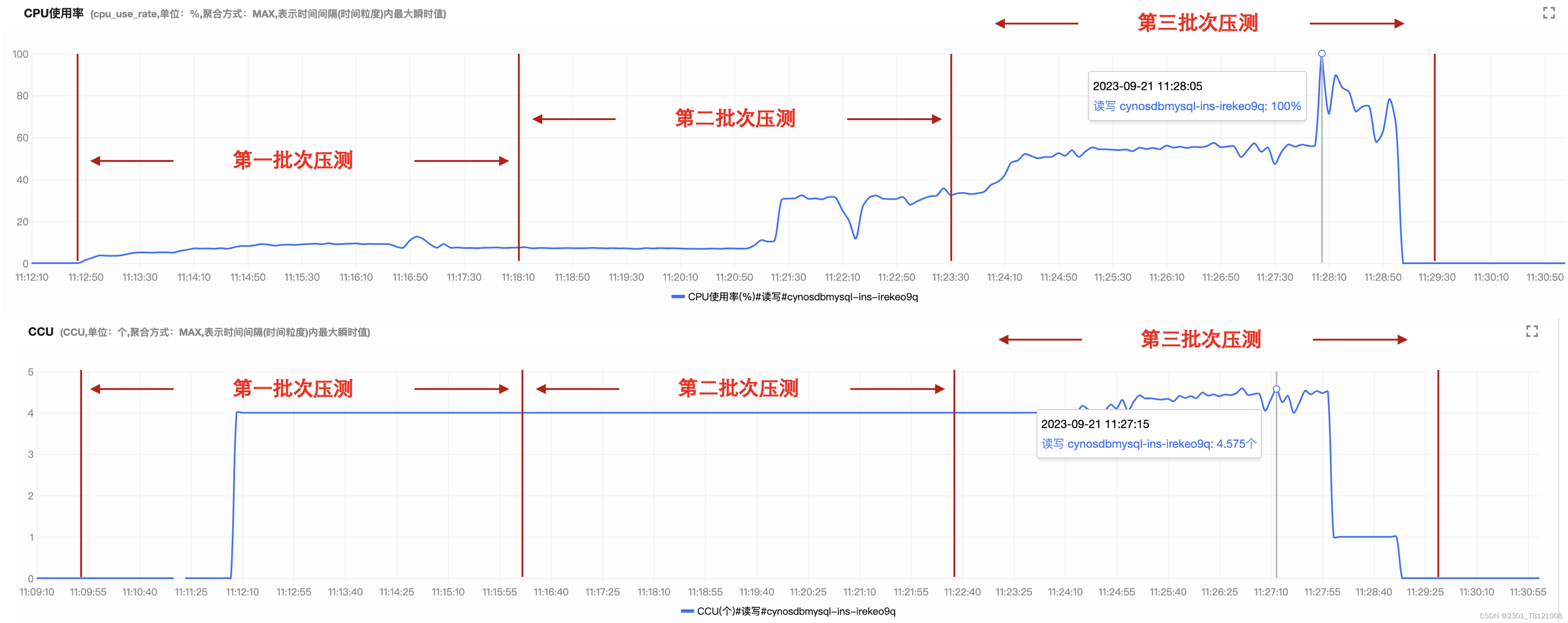 【腾讯云 TDSQL-C Serverless 产品体验】基于TDSQL-C MySQL Serverless的性能测试,在这里插入图片描述,第35张