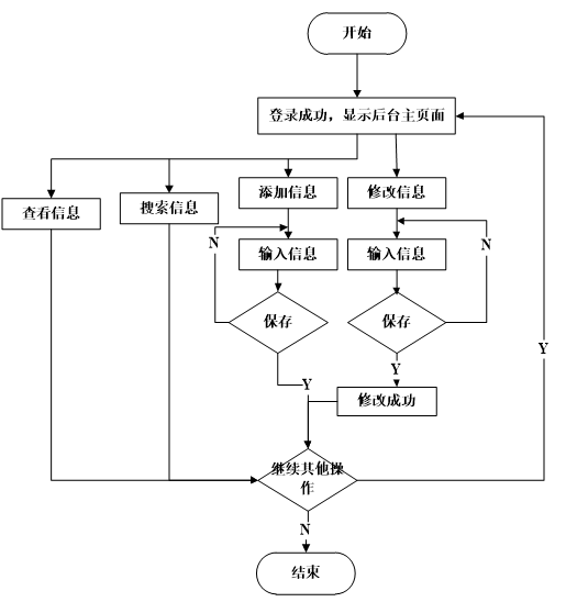 （附源码）python学生成绩管理系统 毕业设计 061011,第21张