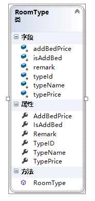 【C#项目】酒店管理系统-WinForm+MySQL,在这里插入图片描述,第14张