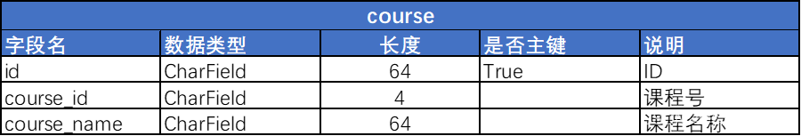 [Python+Django]Web学生信息管理系统数据库设计及系统实现,第18张