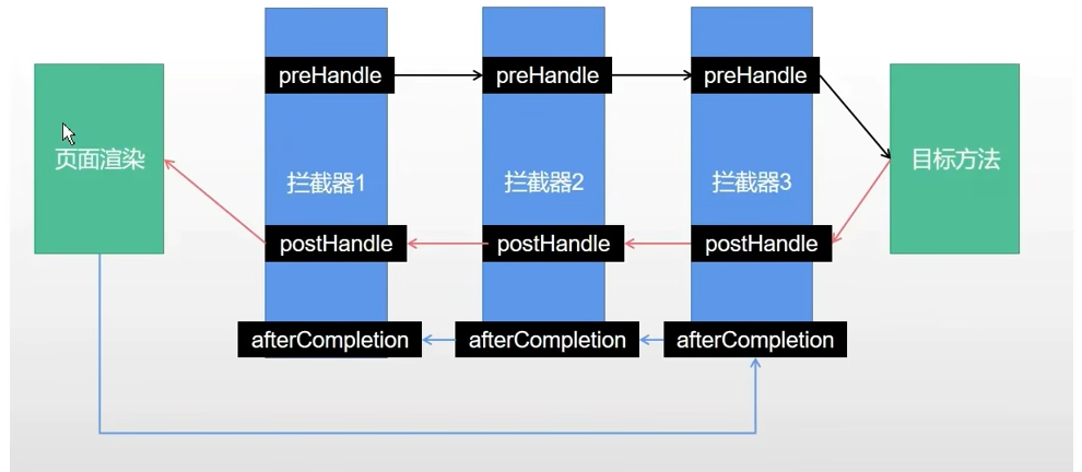 SpringBoot+Vue入门,image-20230103172525156,第13张
