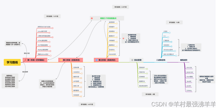 网络安全（黑客技术）—学习,第2张