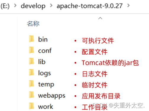 从HTTP到Tomcat：揭秘Web应用的底层协议与高性能容器,在这里插入图片描述,第17张
