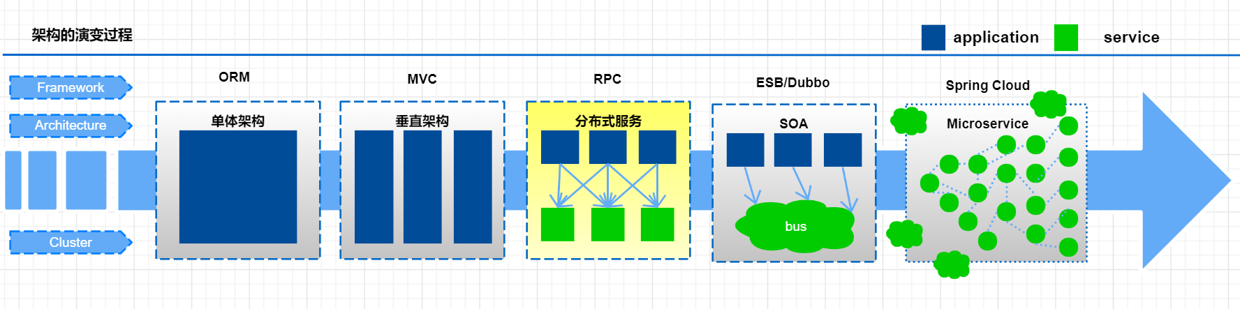Spring Cloud Alibaba全家桶（一）——Spring Cloud Alibaba介绍,在这里插入图片描述,第5张