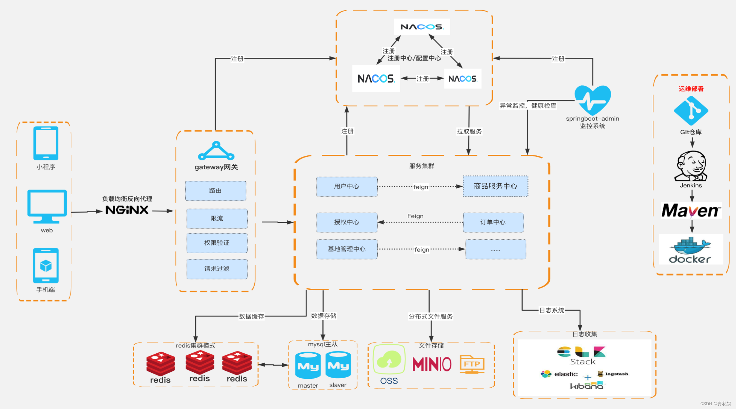 云原生微服务治理经典套件之Spring Cloud Alibaba核心技术与实战案例,在这里插入图片描述,第1张