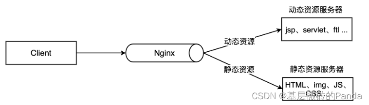 Nginx编译安装及配置文件详解,在这里插入图片描述,第1张