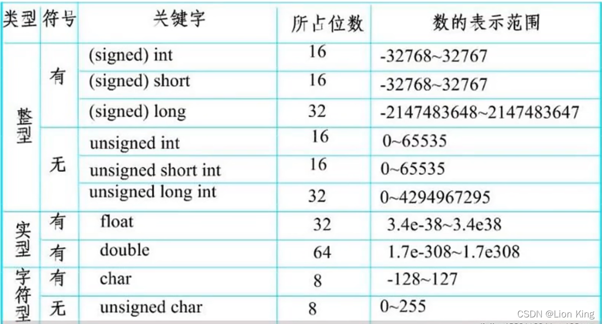 C语言：51单片机看这一篇就够了,第25张