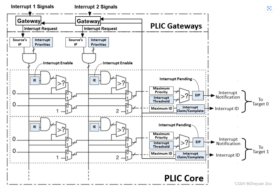 6.S081——补充材料——RISC-V架构中的异常与中断详解,在这里插入图片描述,第12张