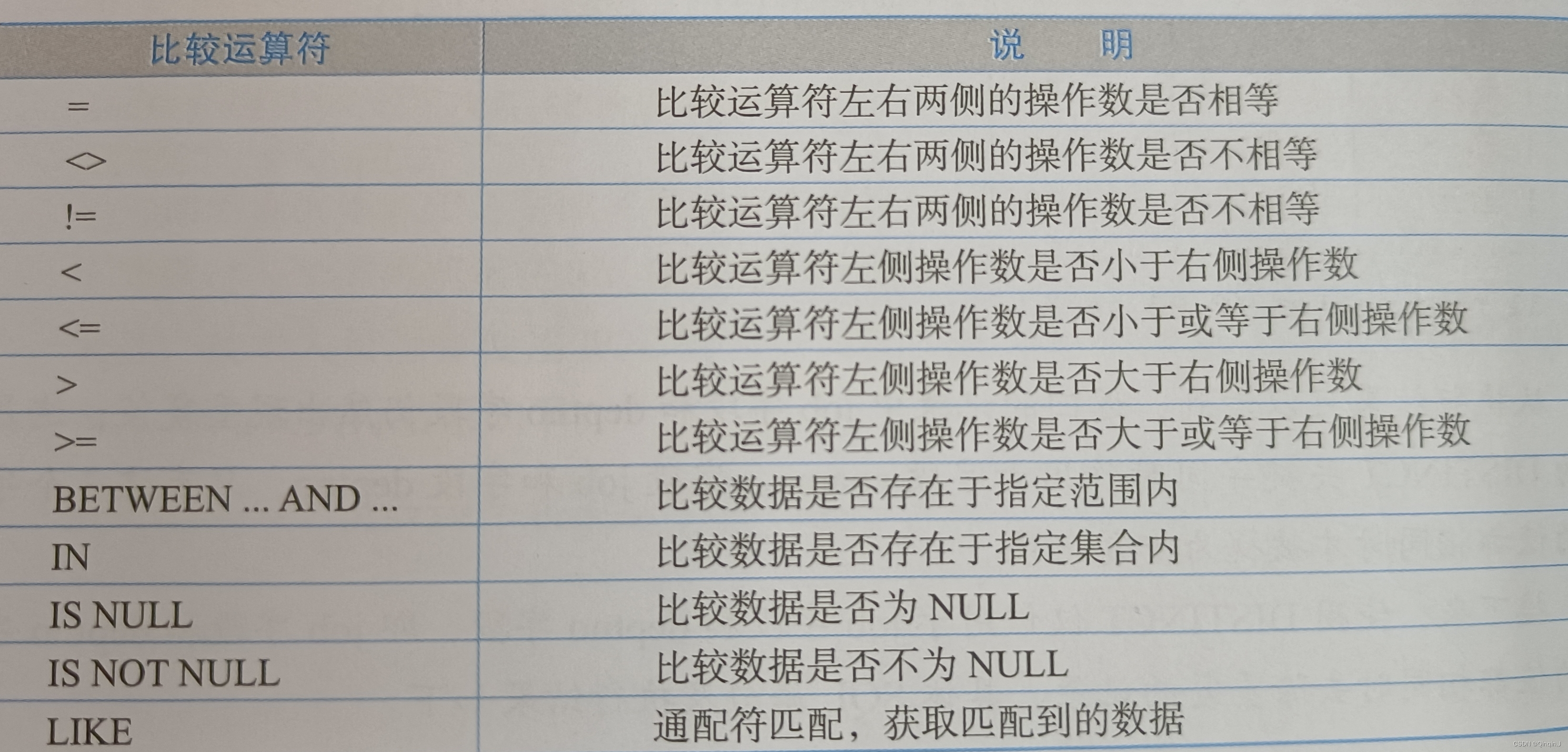 MySQL学习总结（查询所有字段、查询指定字段、查询去重数据、条件查询）,第7张