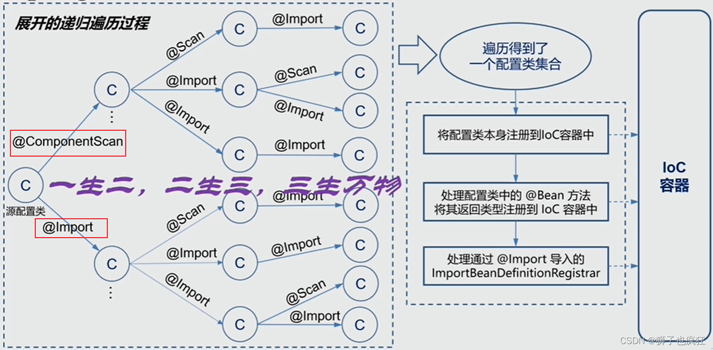 【Springboot】| 从深入自动配置原理到实现 自定义Springboot starter,在这里插入图片描述,第3张